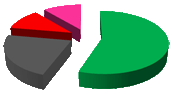 Kommunalwahlen 2014 Klaffenbach